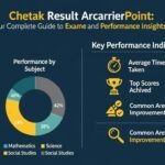 Chetak Result Arcarrierpoint
