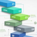 how can i start a blog on uploadblog.com?